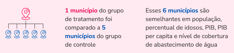 dados