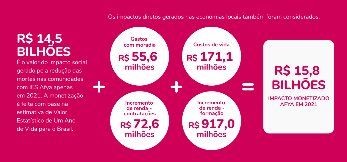Dados 2