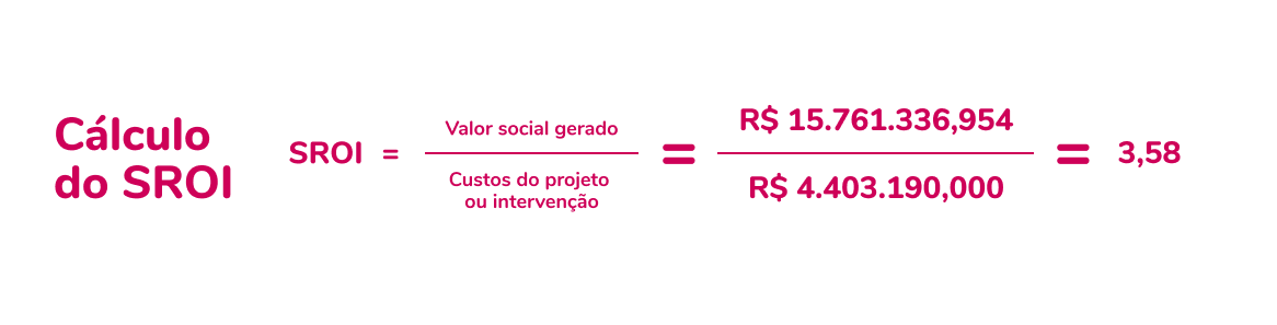 Dados 4